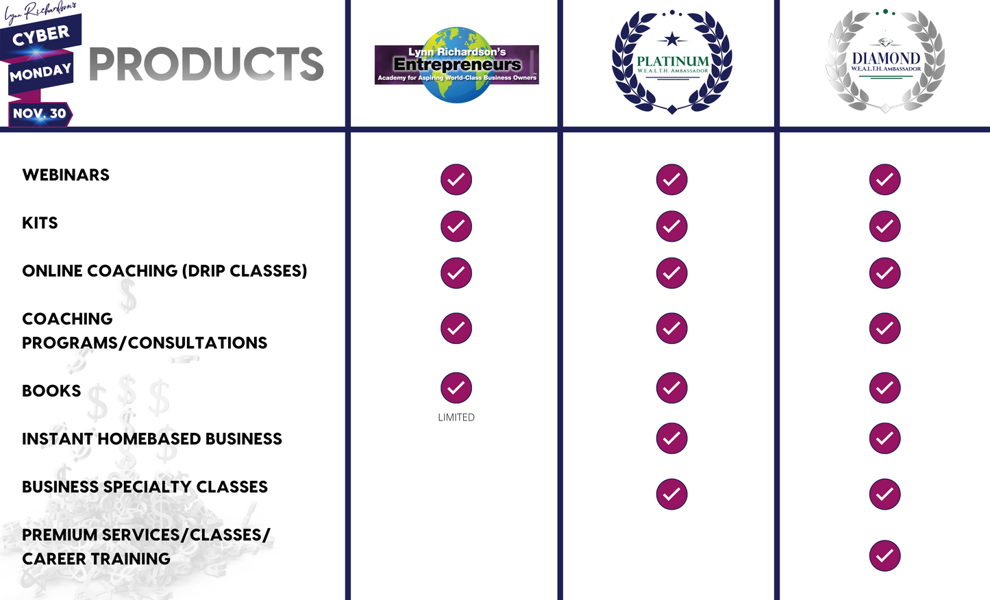 Discounted ANNUAL ENTREPRENEURS ACADEMY - 50% Off - only $399